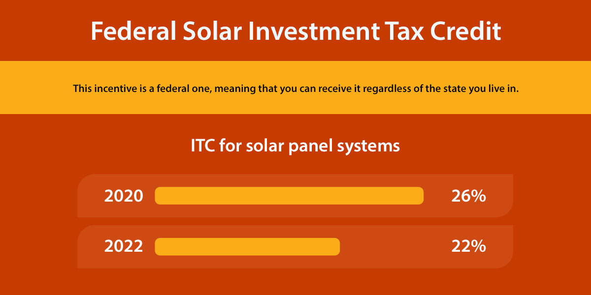 tennessee-solar-panel-incentives-grants-tax-credits-2022