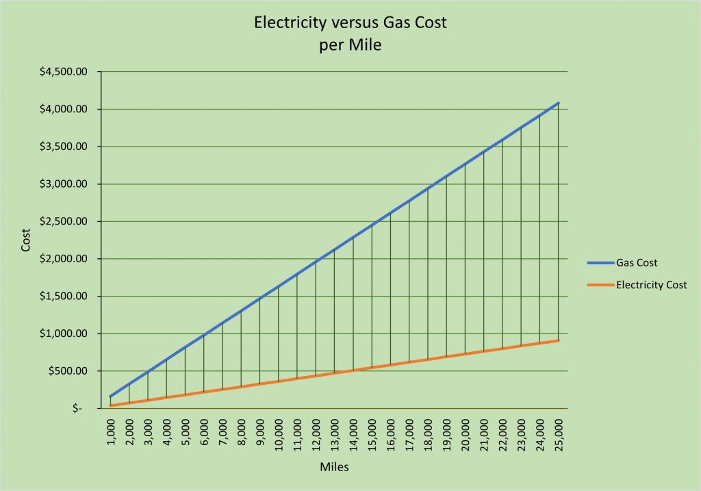 evc graph